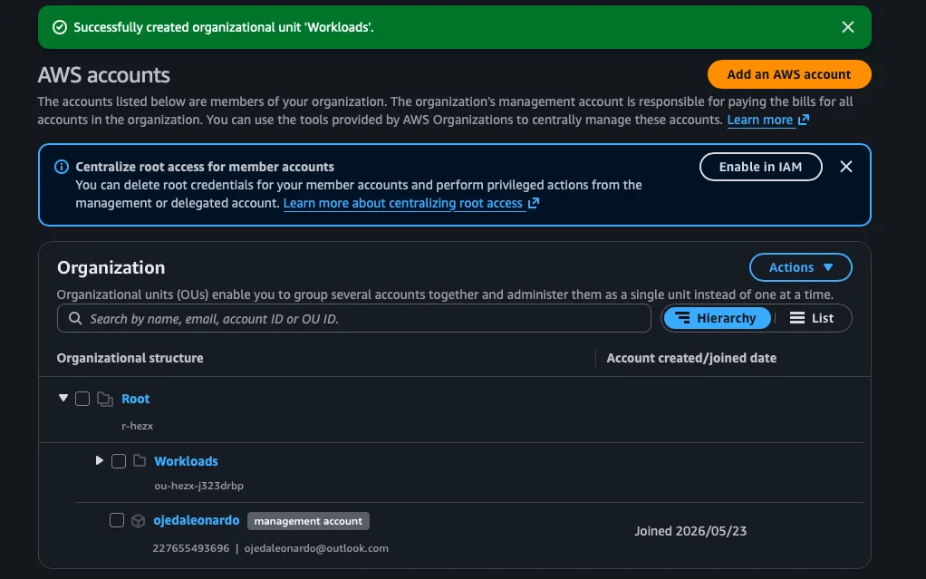 Estructura final de la Organización con Root, OU Workloads y Management Account